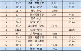 最新！陜西各大火車站開行情況公布→縮略圖