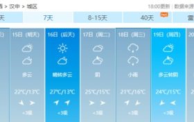 暴雨預(yù)警解除，雨雪過后的漢中未來幾日天氣是這樣縮略圖