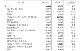 2021年陜西就業(yè)人員平均工資出爐 IT行業(yè)強(qiáng)勢(shì)領(lǐng)跑縮略圖