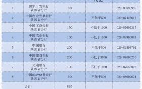 上市后備企業(yè)！漢中多家在列→縮略圖