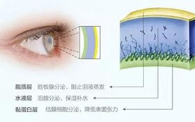 炎炎夏日長時間吹空調(diào)玩手機(jī) 易患干眼癥縮略圖