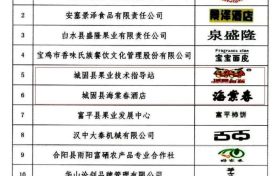 喜訊！城固縣再獲2件“陜西好商標”縮略圖