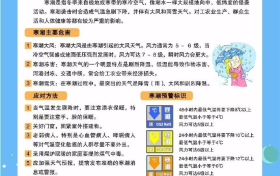 漢中人注意！事關(guān)元旦假期！接下來的天氣……縮略圖