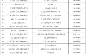最新！漢中全市243個便民核酸檢測服務(wù)點的信息都在這里！縮略圖