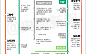 最新！新冠病毒防護線路圖來了縮略圖