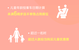 明年起 鐵路兒童票有新變化！縮略圖