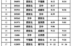 快收藏！漢中站春運列車時刻表，轉發(fā)給出行的人。縮略圖
