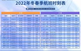 漢中直飛北上廣深杭，每日一班！助力春運(yùn)返鄉(xiāng)出游縮略圖