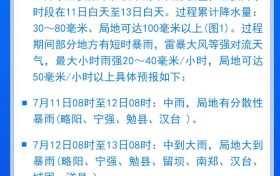 注意！中雨，大雨，局部暴雨，漢中氣象最新發(fā)布…….縮略圖