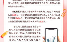 我市提高孤兒基本生活費標(biāo)準(zhǔn)縮略圖