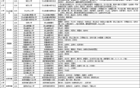 速看！南鄭義務教育學區(qū)劃分→縮略圖