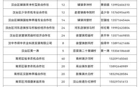 @漢中人，谷物烘干服務(wù)點(diǎn)→縮略圖