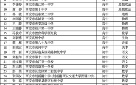 省級名單公布！有你認識的老師嗎？縮略圖