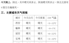 陜西最高氣溫將升至18℃！時(shí)間就在→縮略圖