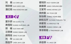 出征！漢中姑娘征戰(zhàn)女足亞洲杯縮略圖