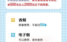 @五一出行的你 這些物品上不了火車，趕快篩查行李單！縮略圖