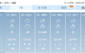 或超30℃！陜西氣象最新發(fā)布縮略圖