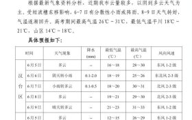 漢中氣象發(fā)布“高考”專題預報縮略圖