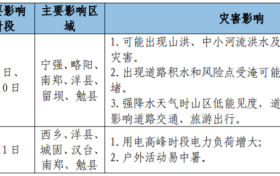 漢中未來幾天多高溫和強(qiáng)對(duì)流天氣→縮略圖