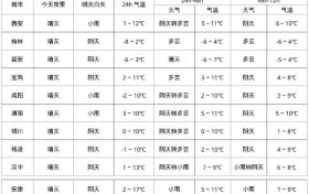 雨雪明天到！要穿厚外套！縮略圖