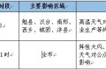 高溫即將結(jié)束，我市將迎來(lái)降水天氣過(guò)程縮略圖
