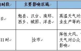 高溫即將結(jié)束，我市將迎來(lái)降水天氣過(guò)程縮略圖