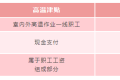 即將發(fā)放！你工資或?qū)⒍嘁还P錢縮略圖