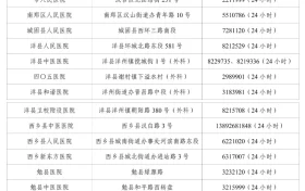 請(qǐng)收藏！漢中25家蛇傷救治醫(yī)院名單縮略圖