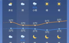 陣雨馬上到！局地雷暴大風(fēng)+暴雨！陜西最新天氣預(yù)報(bào)→縮略圖