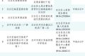 @漢中人，游泳場所黑白名單公布→縮略圖