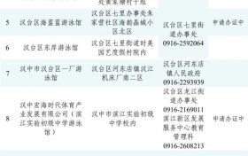 @漢中人，游泳場所黑白名單公布→縮略圖