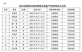 南鄭區(qū)區(qū)級非物質(zhì)文化遺產(chǎn)代表性傳承人名單公示縮略圖