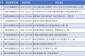 七夕領(lǐng)證！漢中登記預(yù)約指南來(lái)了→縮略圖