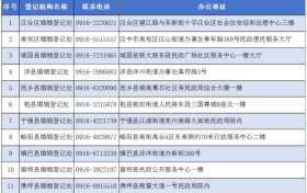 七夕領(lǐng)證！漢中登記預(yù)約指南來了→縮略圖