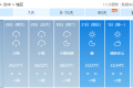 對流性降水+高溫！陜西最新天氣→縮略圖