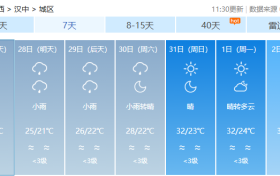 對流性降水+高溫！陜西最新天氣→縮略圖