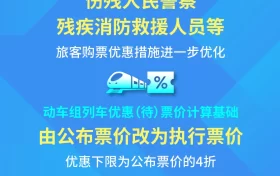 最低4折！明天起，這些人買火車票更便宜縮略圖