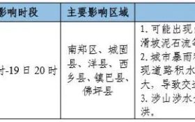 大到暴雨、累計(jì)量大、雨區(qū)重疊度高！漢中發(fā)布重要天氣預(yù)報(bào)！縮略圖