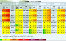 降溫、吹風(fēng)、雨雪天氣馬上到！陜西局地中到大雪、雨夾雪！最新預(yù)報(bào) →縮略圖