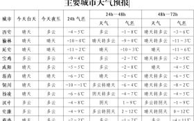 多地氣溫下降！持續(xù)晴冷+大風(fēng)，陜西最新天氣預(yù)報(bào)→縮略圖